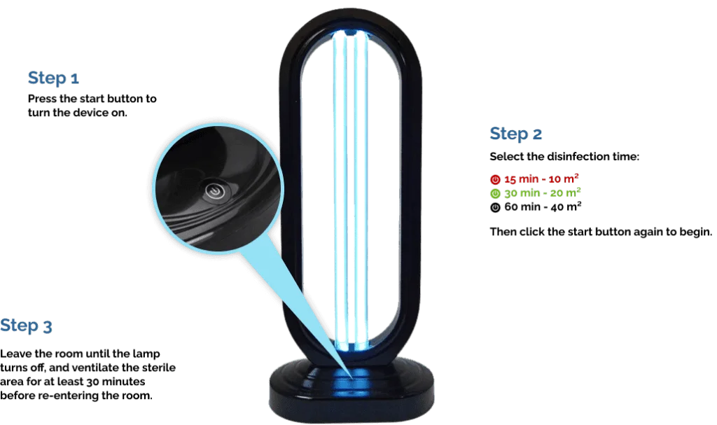 SterilAir UV Lamp Review