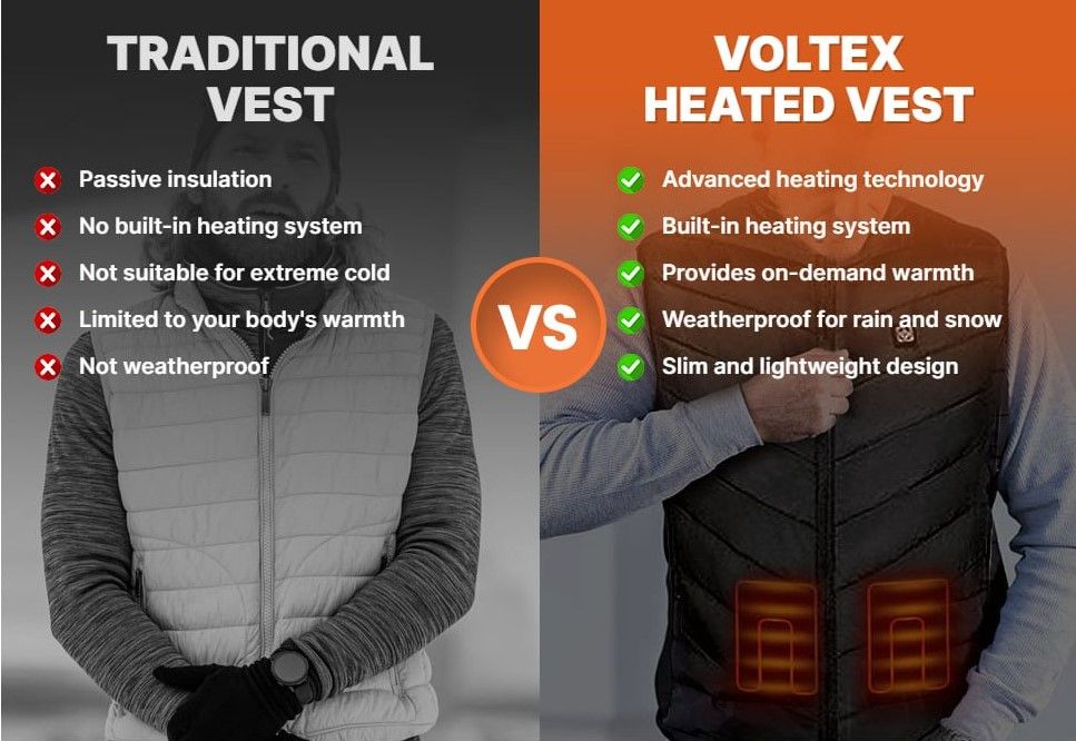 VolteX Heated Vest Reviews