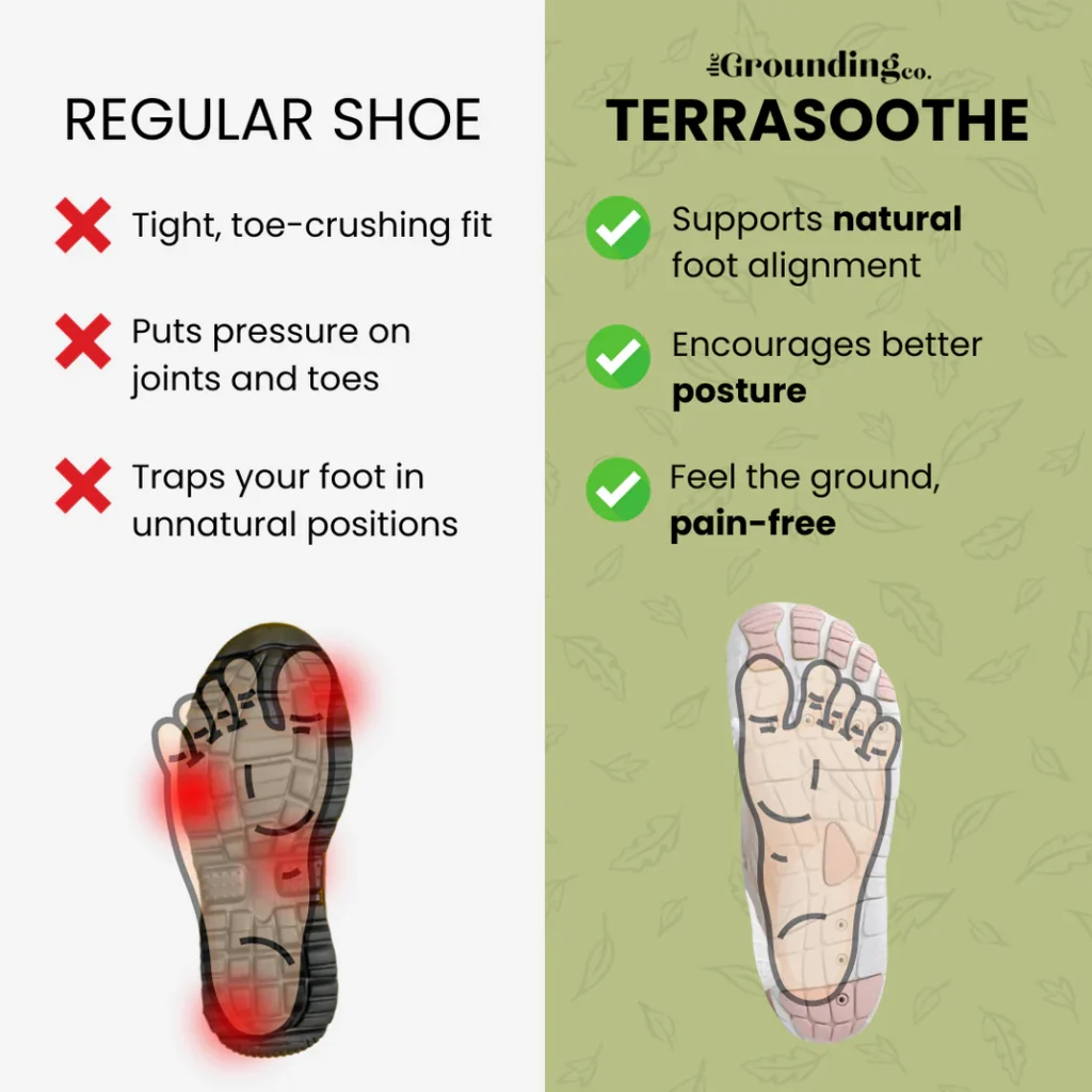 terra grounding shoes review