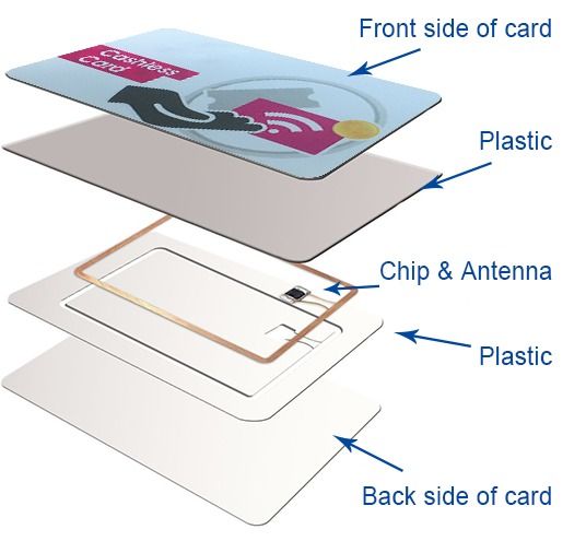 credit guard rfid card reviews