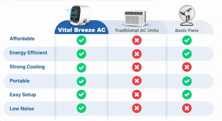 VitalBreeze air cooler setup