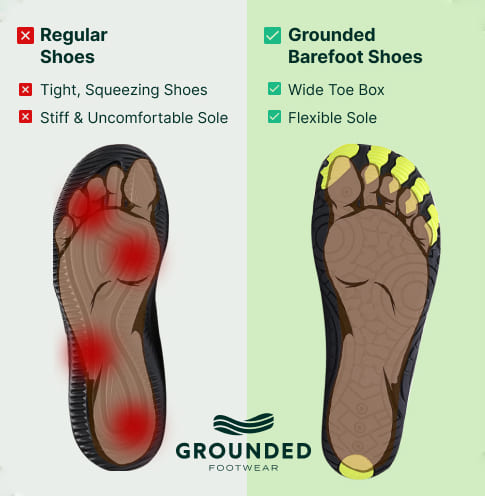 grounded footwear reviews