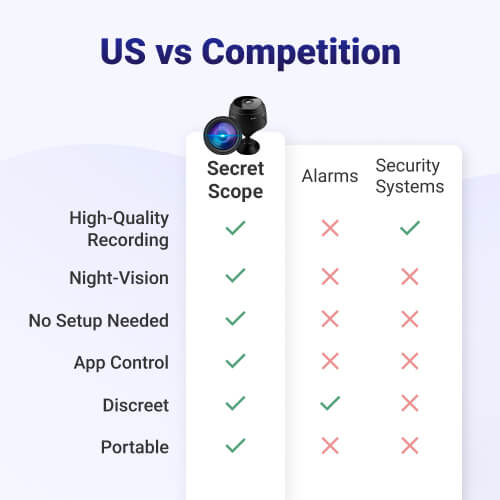 secret scope camera reviews