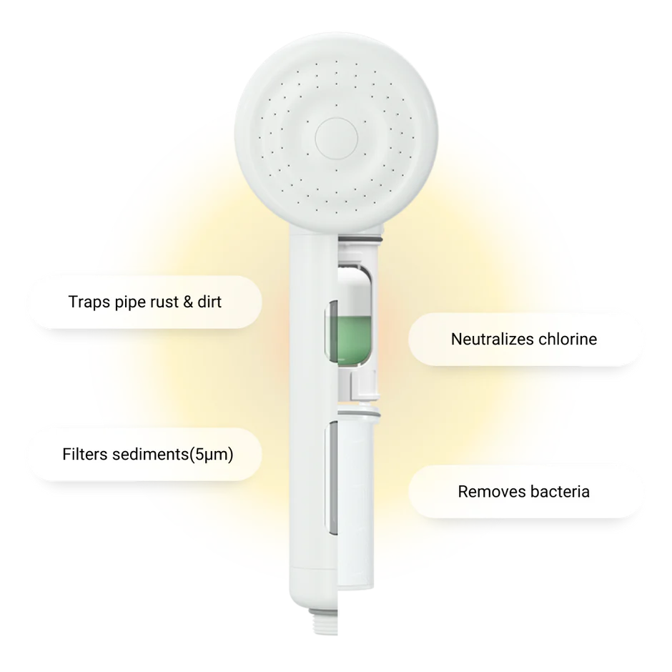 H201Shift Shower Starter Kit Lite reviews