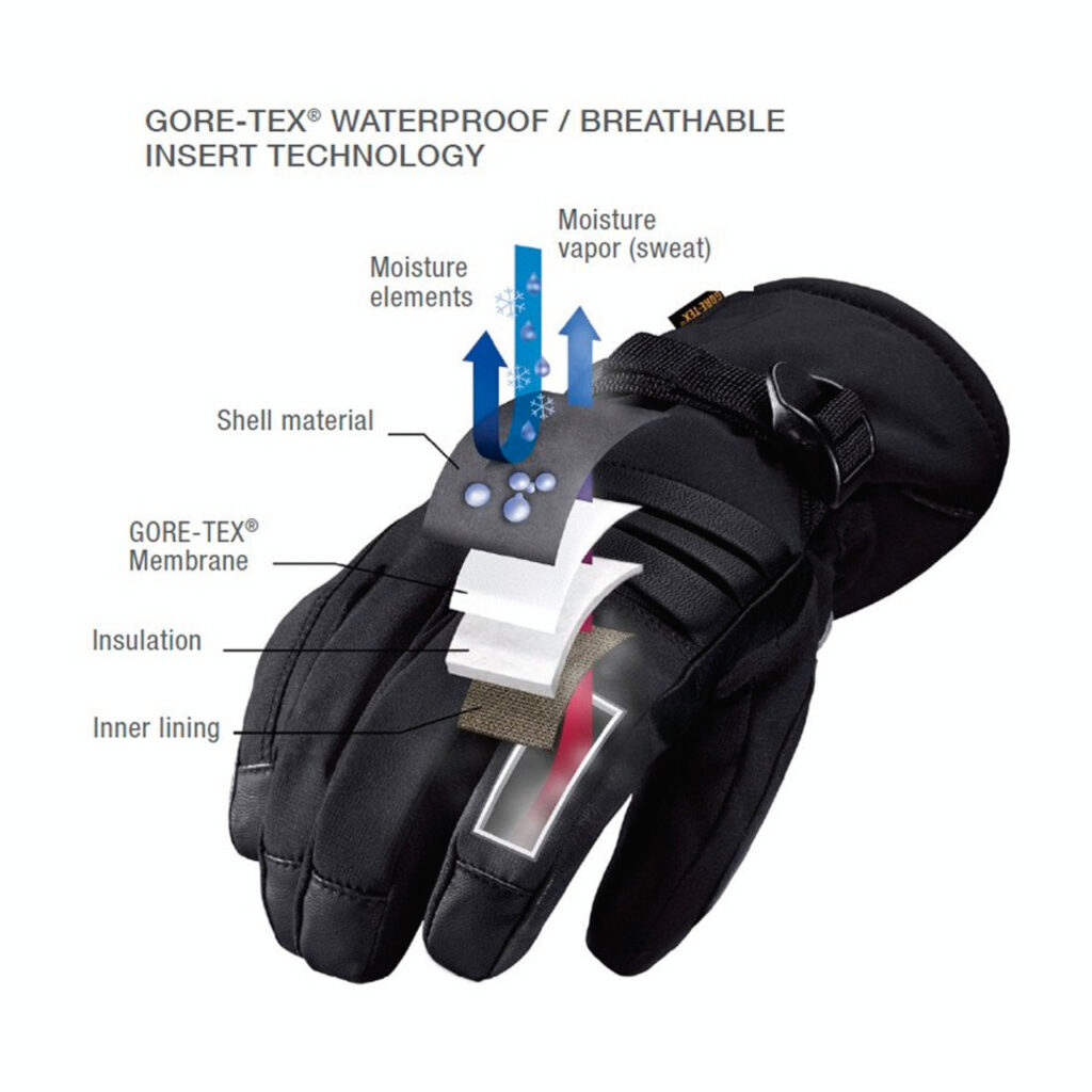 Alpha Heat Gloves Reviews5