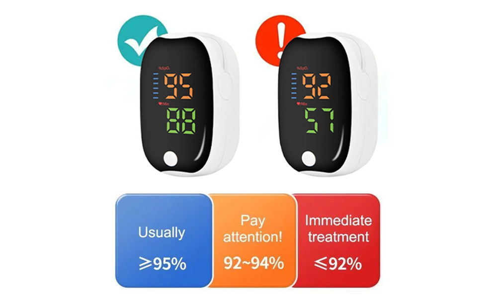 Hewelth Pulsoximeter Reviews