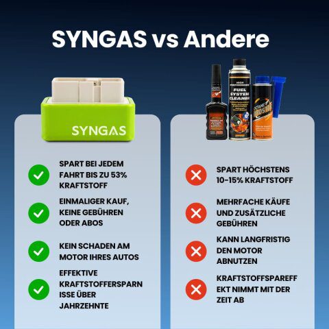 SynGas OBD Fuel Saver Reviews