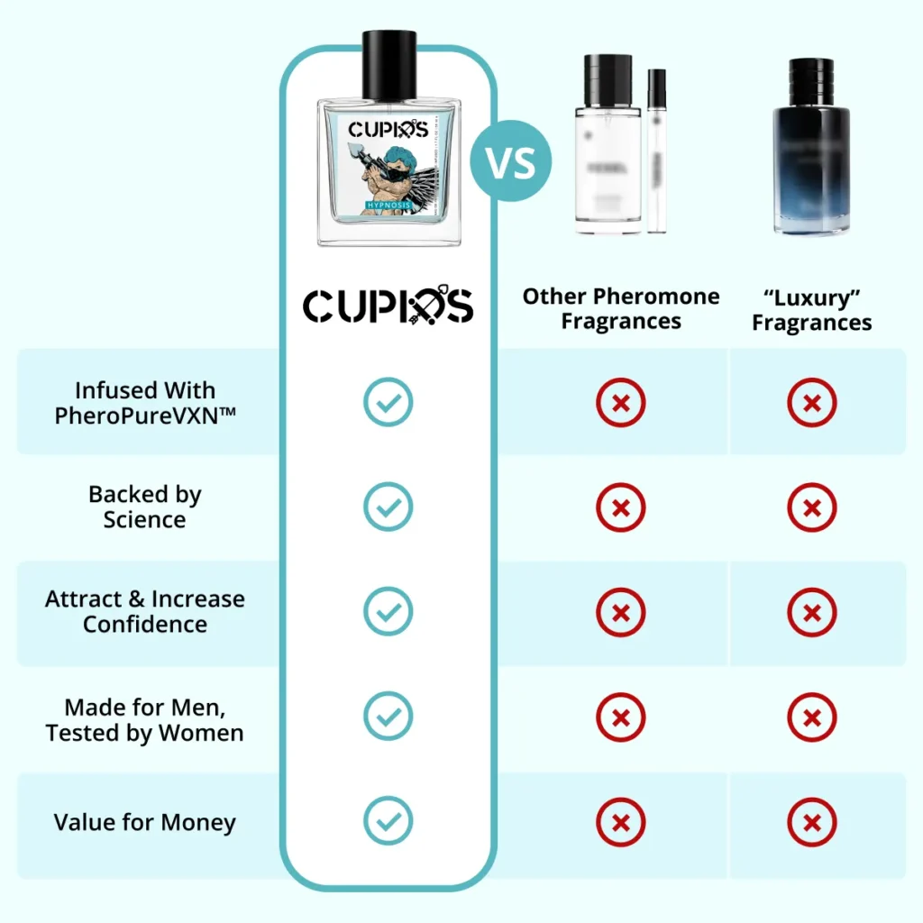 Cupids Hypnosis Reviews