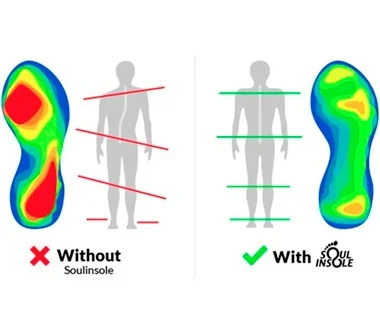 Soul Insole Reviews