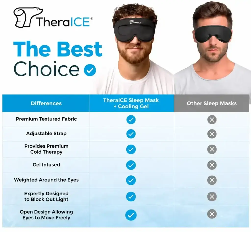 Theraice sleeping eye mask