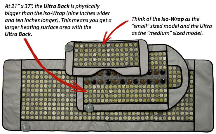 DeepHeat Heating Pad Reviews