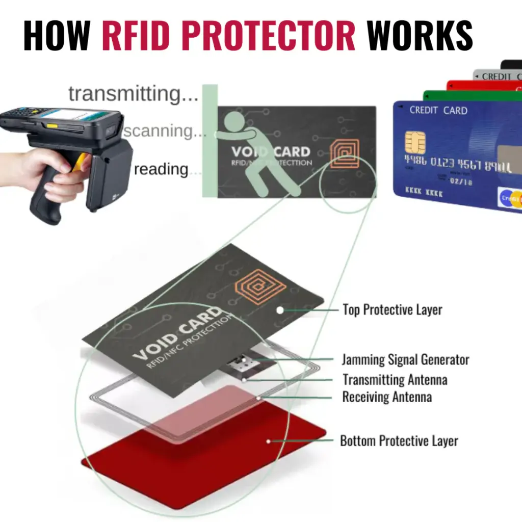 Void Card RFID Protector Reviews
