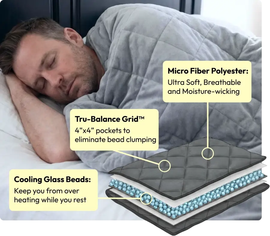 BareEarth Weighted Blanket Reviews3