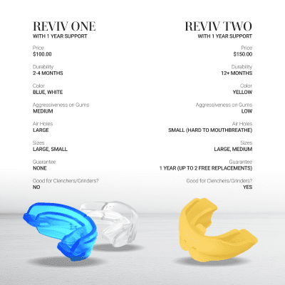Reviv Reviews