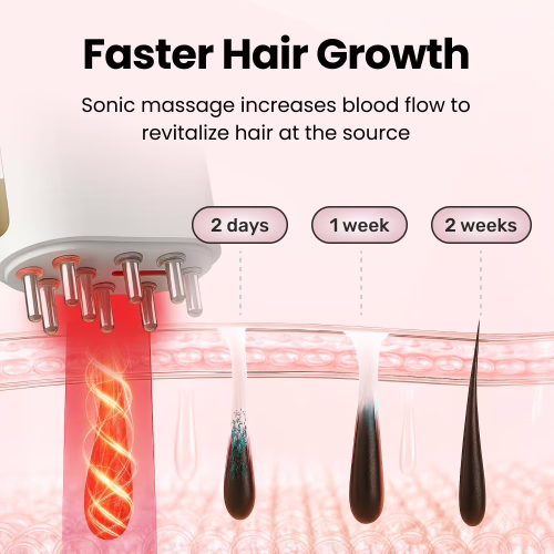 HairLux Follicle Activator Reviews