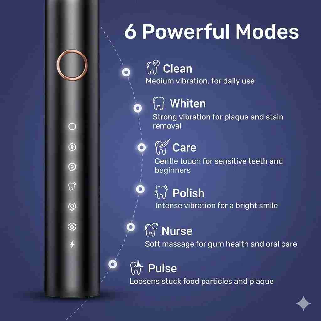 Wellawhite Electric Toothbrush Reviews 