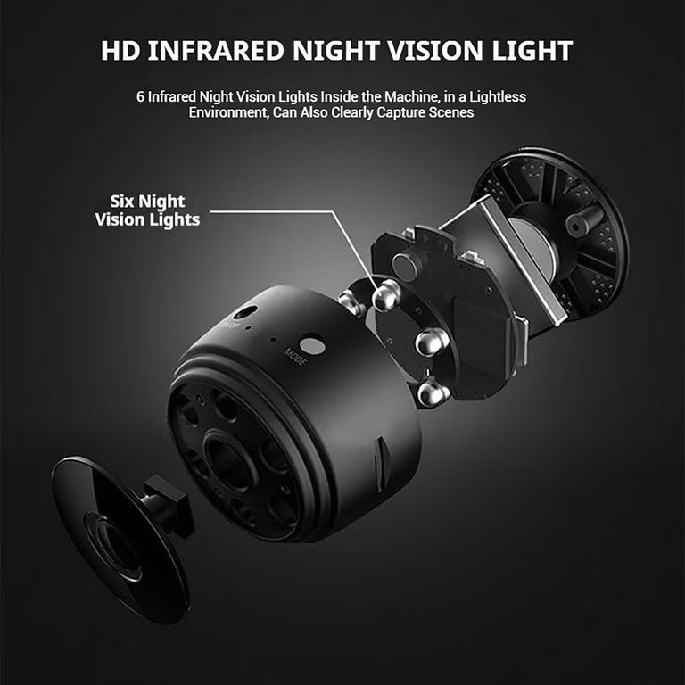 GuardHouse Watch Eye Reviews