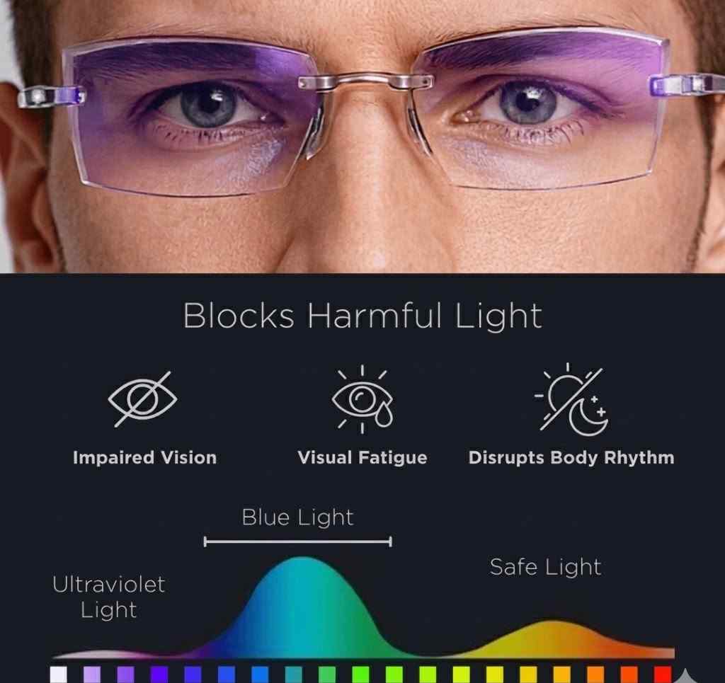 Blue Edge Glasses Reviews 1
