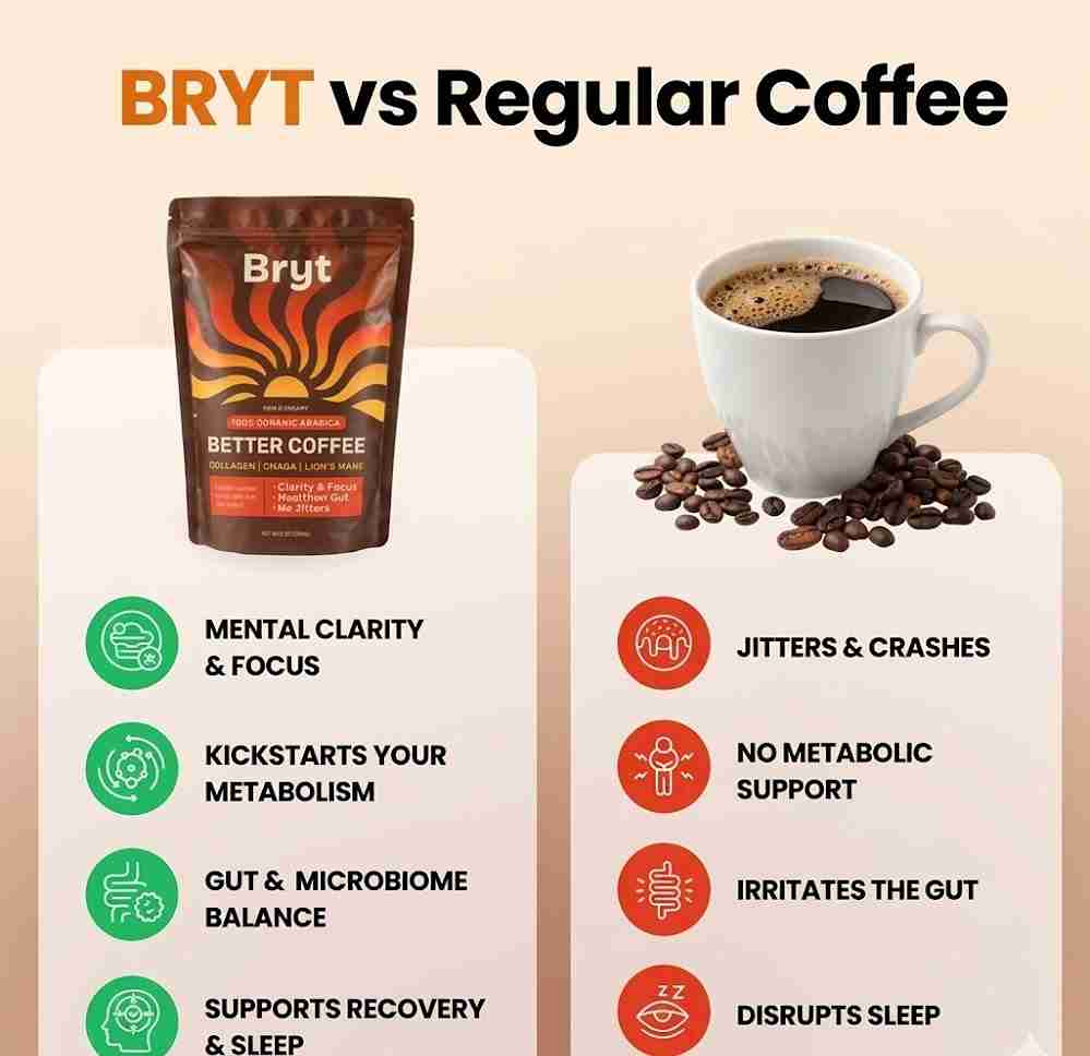 Bryt Better Coffee Reviews 