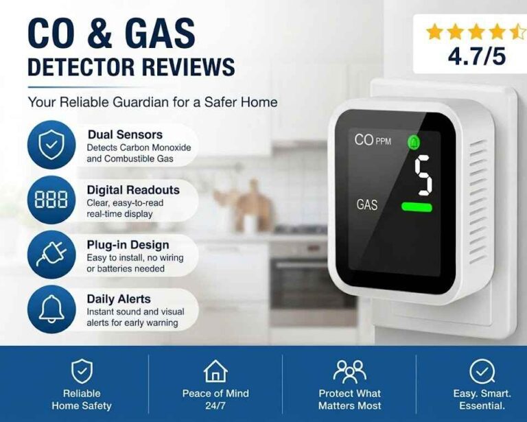 CO and Gas Detector Reviews