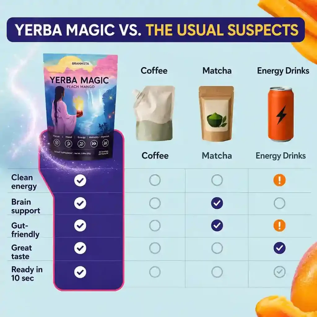 Yerba Magic Reviews 