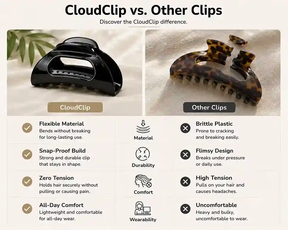 Flexible cloudclawclips