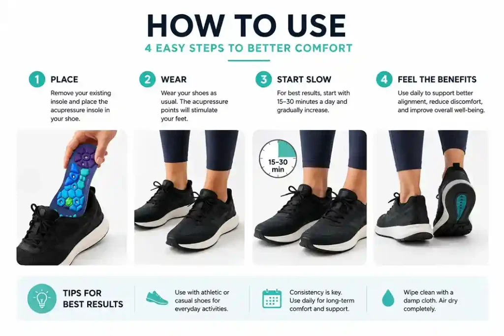 EvoStep Magnetic Insoles