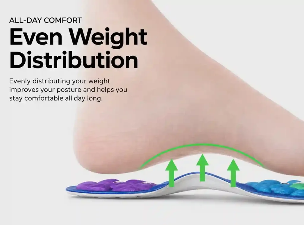 EvoStep Shoe Insoles