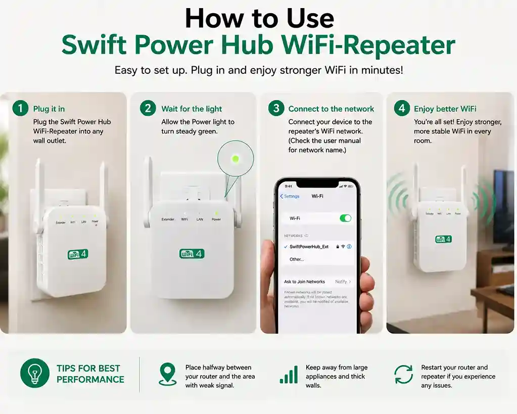 Swift Power Hub wifi extender