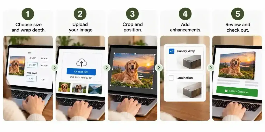 how to use Easy Canvas Prints